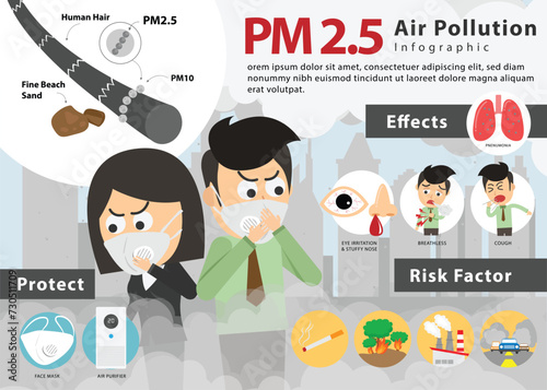 Air Pollution infographic with information about pm2.5 effects and risk factor. Protect Environmental pollution