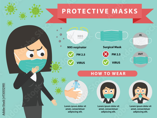 Protective masks, Prepare N95 respirator and Surgical Mask. How to wear a mask properly. Woman standing on green background.