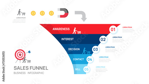 Sales funnel social media infographic template for business. Modern Timeline inbound step, digital marketing data, presentation vector infographics.