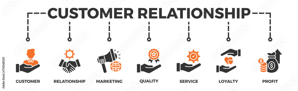 Customer relationship banner web icon vector illustration concept with icon of customer, relationship, marketing, quality, service, loyalty and profit Customer relationship banner web icon vector illustration concept with icon of customer, relationship, marketing, quality, service, loyalty and profit