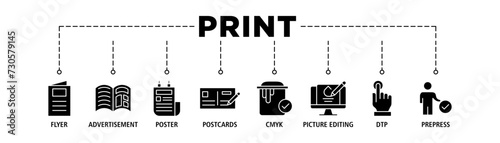 Print banner web icon vector illustration concept with icon of flyer, advertisement, brochure, poster, postcards, cmyk, picture editing, dtp, and prepress