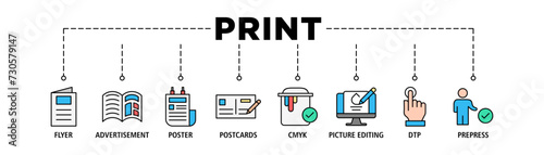 Print banner web icon vector illustration concept with icon of flyer, advertisement, brochure, poster, postcards, cmyk, picture editing, dtp, and prepress