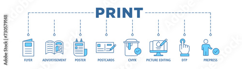 Print banner web icon vector illustration concept with icon of flyer, advertisement, brochure, poster, postcards, cmyk, picture editing, dtp, and prepress