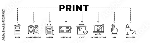 Print banner web icon vector illustration concept with icon of flyer, advertisement, brochure, poster, postcards, cmyk, picture editing, dtp, and prepress