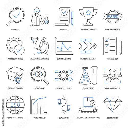 Quality control and assurance icon set.