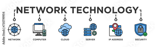 Network technology banner web icon vector illustration concept with icon of network, computer, cloud, server, ip address and security