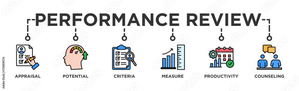 Performance review banner web icon vector illustration concept for employee job performance evaluation with an icon of appraisal, potential, criteria, measure, productivity, and counseling Performance review banner web icon vector illustration concept for employee job performance evaluation with an icon of appraisal, potential, criteria, measure, productivity, and counseling