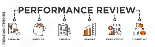 Performance review banner web icon vector illustration concept for employee job performance evaluation with an icon of appraisal, potential, criteria, measure, productivity, and counseling