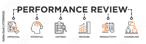 Performance review banner web icon vector illustration concept for employee job performance evaluation with an icon of appraisal, potential, criteria, measure, productivity, and counseling