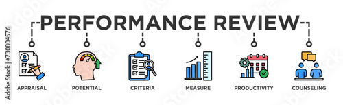Performance review banner web icon vector illustration concept for employee job performance evaluation with an icon of appraisal, potential, criteria, measure, productivity, and counseling