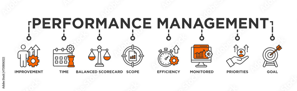 Performance management banner web icon vector illustration concept with icon of improvement, time, balanced scorecard, scope, efficiency, monitored, priorities and goal Performance management banner web icon vector illustration concept with icon of improvement, time, balanced scorecard, scope, efficiency, monitored, priorities and goal