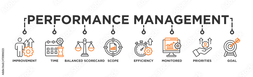 Performance management banner web icon vector illustration concept with icon of improvement, time, balanced scorecard, scope, efficiency, monitored, priorities and goal Performance management banner web icon vector illustration concept with icon of improvement, time, balanced scorecard, scope, efficiency, monitored, priorities and goal