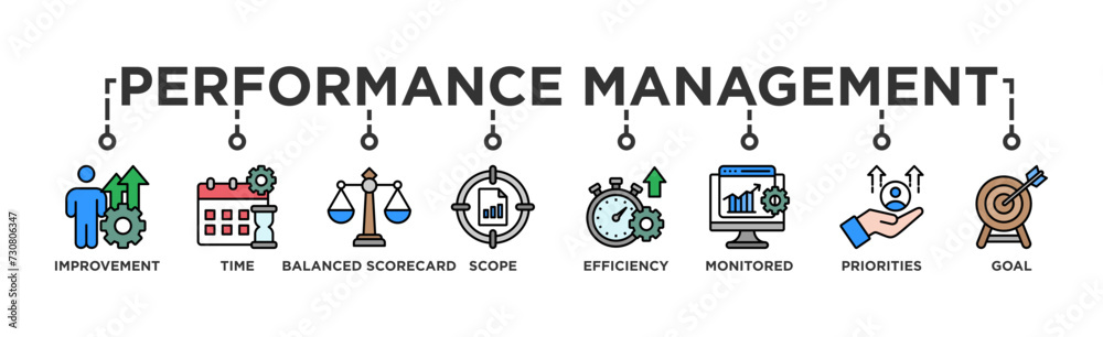 Performance management banner web icon vector illustration concept with icon of improvement, time, balanced scorecard, scope, efficiency, monitored, priorities and goal