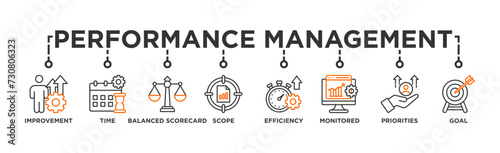 Performance management banner web icon vector illustration concept with icon of improvement, time, balanced scorecard, scope, efficiency, monitored, priorities and goal