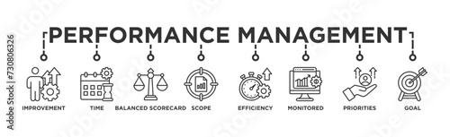 Performance management banner web icon vector illustration concept with icon of improvement, time, balanced scorecard, scope, efficiency, monitored, priorities and goal
