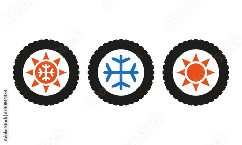 Winter, summer and all-season tire types. Tyres with icons for winter, summer and all weather. Snowflake and sun symbols.