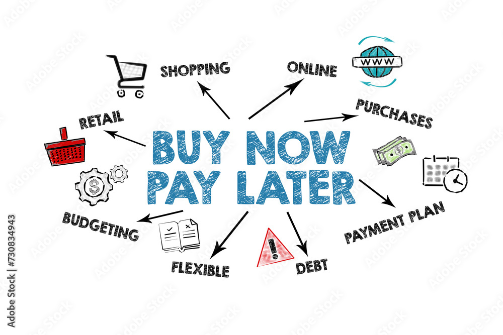 Buy Now Pay Later. Icons, keywords and arrows on a white background