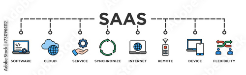 SaaS banner web icon vector illustration concept with icon of software, cloud, service, synchronize, internet, remote, device and flexibility