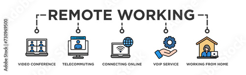 Remote working banner web icon vector illustration concept for working at home with icon of video conference, telecommuting, connecting online, voip, and working from home 