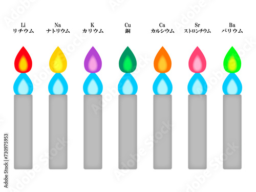 ガスバーナーと炎色反応の実験のイラスト素材セット3