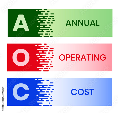 AOC - Annual OPERATING COST acronym. business concept background. vector illustration concept with keywords and icons. lettering illustration with icons for web banner, flyer