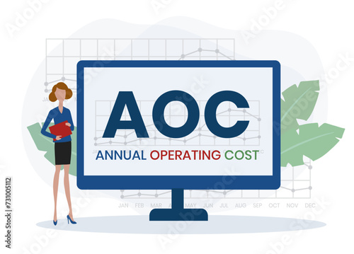 AOC - Annual OPERATING COST acronym. business concept background. vector illustration concept with keywords and icons. lettering illustration with icons for web banner, flyer
