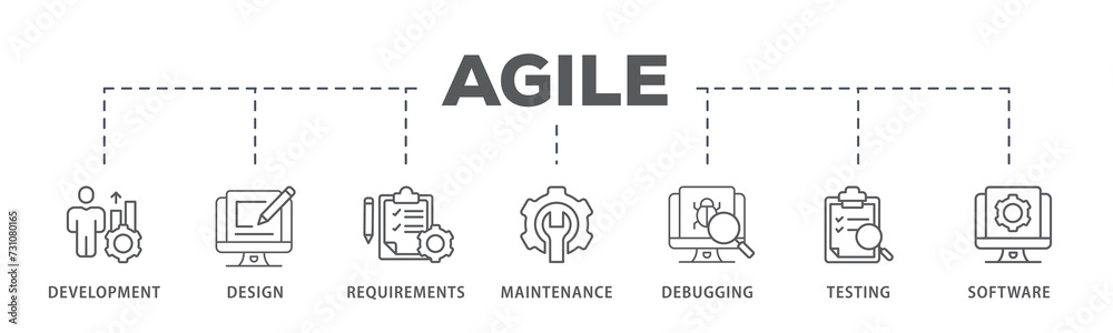 Agile banner web icon illustration concept with icon of development, design, requirements, maintenance, debugging, testing and software Agile banner web icon illustration concept with icon of development, design, requirements, maintenance, debugging, testing and software