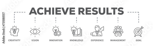 Achieve results banner web icon illustration concept with icon of creativity, vision, innovation, knowledge, experience, management and goal