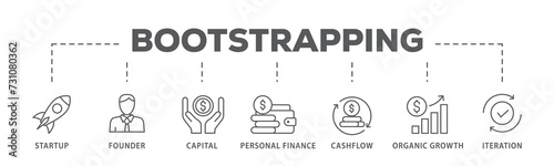 Bootstrapping banner web icon illustration concept with icon of startup, founder, capital, personal finance, cashflow, organic growth, and iteration photo