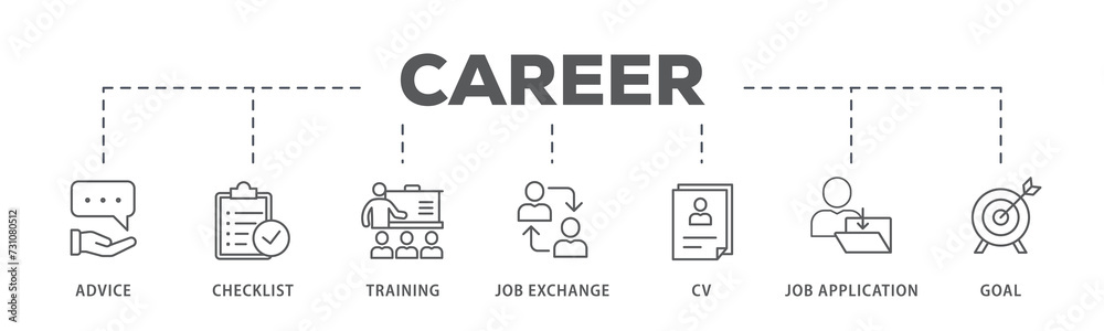 Career banner web icon illustration concept with icon of advice, checklist, training, job exchange, cv, job application and goal Career banner web icon illustration concept with icon of advice, checklist, training, job exchange, cv, job application and goal