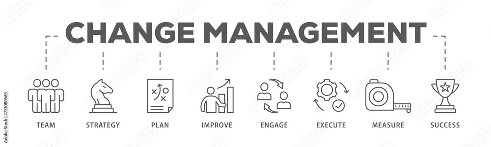 Change management banner web icon illustration concept  business transformation and organizational change with team, strategy, plan, improve, engage, execute, measure, and success icon