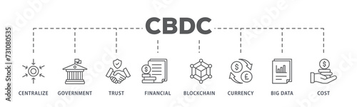 Cbdc banner web icon illustration concept of central bank digital currency with icons of centralize, government, trust, financial, blockchain, currency, big data and cost