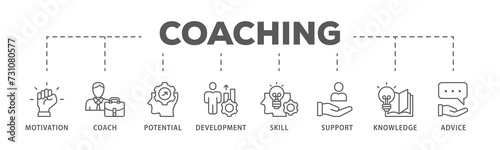 Coaching banner web icon illustration concept with icon of motivation, coach, potential, development, skill, support, knowledge, and advice
