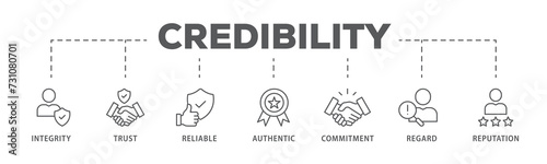 Credibility banner web icon illustration concept with icon of integrity, trust, reliable, authentic, commitment, regard, and reputation photo