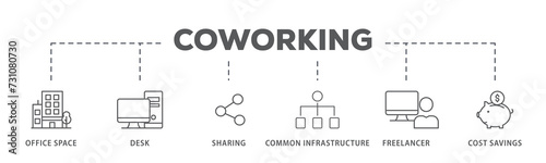 Coworking banner web icon illustration concept with icon of office space, desk, sharing, common infrastructure, freelancer, and cost savings