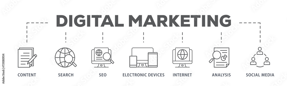 Digital marketing banner web icon illustration concept with icon of content, search, seo, electronic devices, internet, analysis and social media Digital marketing banner web icon illustration concept with icon of content, search, seo, electronic devices, internet, analysis and social media