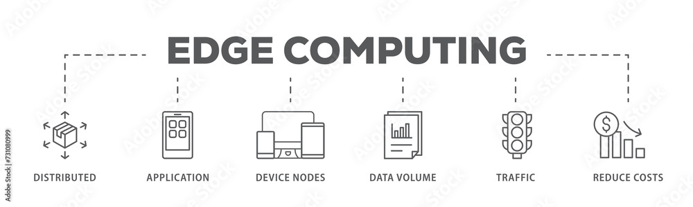 Edge computing banner web icon illustration concept with icon of distributed computing, application, device nodes, data volume, traffic and reduce costs Edge computing banner web icon illustration concept with icon of distributed computing, application, device nodes, data volume, traffic and reduce costs