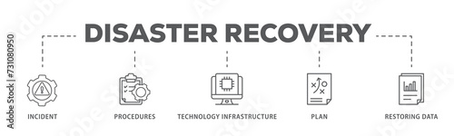 Disaster recovery banner web icon illustration concept for technology infrastructure with an icon of the incident, procedures, database, server, computer, plan, and recovery data system