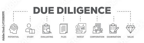 Due diligence banner web icon illustration concept with icon of potential, study, evaluating, files, invest, corporation, examination and value photo