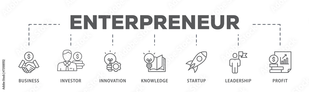 Enterpreneur banner web icon illustration concept with icon of business, investor, innovation, knowledge, startup, leadership and profit