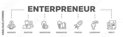 Enterpreneur banner web icon illustration concept with icon of business, investor, innovation, knowledge, startup, leadership and profit