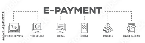 E-Payment banner web icon illustration concept of internet banking with icon of online shopping, technology, digital, mobile, business and online banking