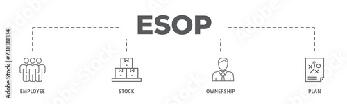 Esop banner web icon illustration concept for employee stock ownership plan with icon of management, bank, graph, fund, investment and statistics