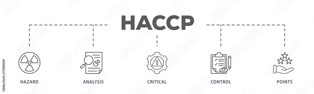 HACCP banner web icon illustration concept for hazard analysis and critical control points acronym in food safety management system HACCP banner web icon illustration concept for hazard analysis and critical control points acronym in food safety management system