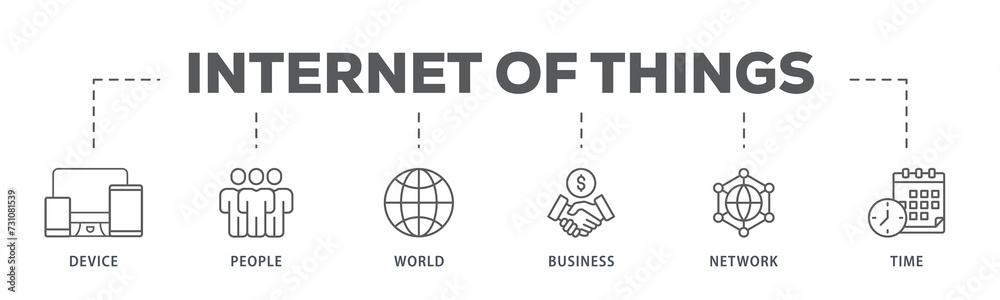 Internet of things banner web icon illustration concept with icon of device, people, world, business, network and time Internet of things banner web icon illustration concept with icon of device, people, world, business, network and time