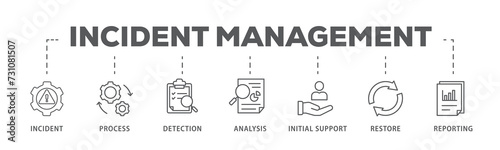 Incident management banner web icon illustration concept for business process management with an icon of the incident, process, detection, analysis, initial support, restore, and reporting