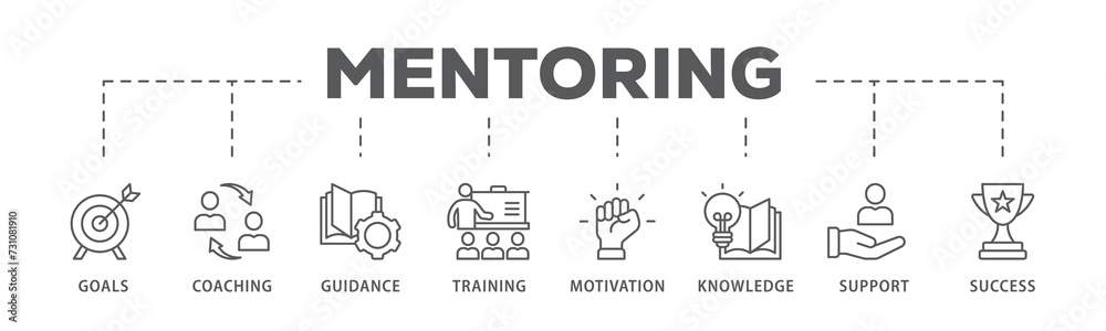 Mentoring banner web icon illustration concept with icon of goals, coaching, guidance, training, motivation, knowledge, support, and success