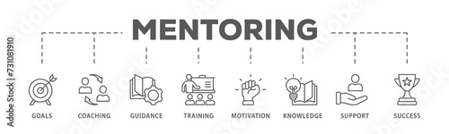 Mentoring banner web icon illustration concept with icon of goals, coaching, guidance, training, motivation, knowledge, support, and success