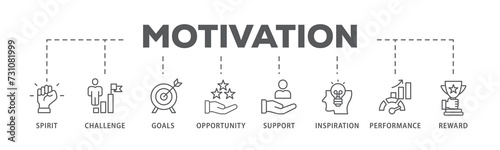 Motivation banner web icon illustration concept with icon of goal, vision, admire, support, teamwork, mentor, performance, and success