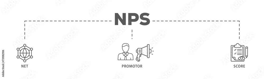 NPS banner web icon illustration concept for net promotor score with icon of shopping, customer, rating, like, premium, and store NPS banner web icon illustration concept for net promotor score with icon of shopping, customer, rating, like, premium, and store